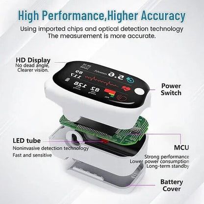 🔥 Last 3 Hours: 50% OFF 👨‍⚕️🏆 Doctor-Recommended Smart Non-Invasive Blood Glucose Monitor [99.9% Accuracy] ✅ TGA Certified