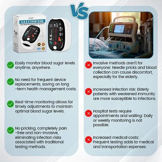 🔥 Last 3 Hours: 50% OFF 👨‍⚕️🏆 Doctor-Recommended Smart Non-Invasive Blood Glucose Monitor [99.9% Accuracy] ✅ TGA Certified