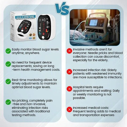 🔥 Last 3 Hours: 50% OFF 👨‍⚕️🏆 Doctor-Recommended Smart Non-Invasive Blood Glucose Monitor [99.9% Accuracy] ✅ TGA Certified